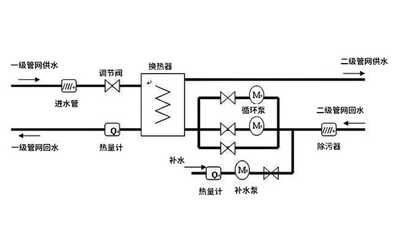 螺旋板換熱器結(jié)構(gòu)圖計(jì)算