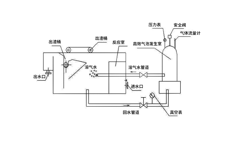 農(nóng)村地區(qū)污水處理問題