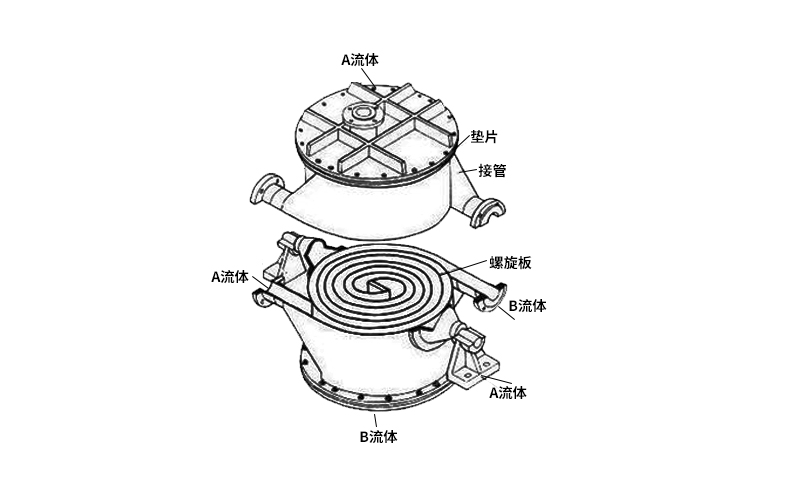 螺旋板換熱器中心管結(jié)構(gòu)技術(shù)